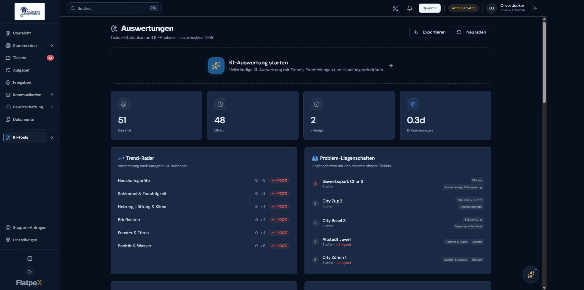 Auswertungs-Dashboard in FlatpeX mit Kennzahlen, Trends und Diagrammen aus Ihren Vorgängen