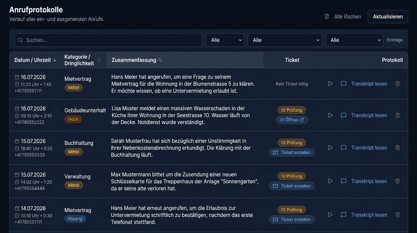 Anrufprotokolle im FlatpeX Dashboard mit Kategorie, Dringlichkeit und Vorgangs-Status